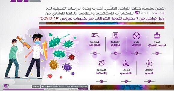  W7Worldwide تصدر دليل تواصل من 7 خطوات للتعامل مع التعافي من الجائحة وما يظهر من فيروسات أخرى