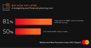 mastercard-new-payment-index-2022-consumers-in-egypt-embrace-digital-payments