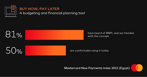 mastercard-new-payment-index-2022-consumers-in-egypt-embrace-digital-payments