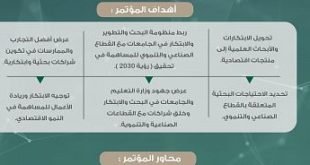 وزارة التعليم تنظم مؤتمر عالمي بعنوان "الشراكات المستدامة" في مدينة الرياض