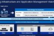 Announcing Dell NativeEdge 2.0: Reimagining Edge Operations
