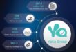 Yalla Group reports record revenues of AED 1.171 billion in 2023