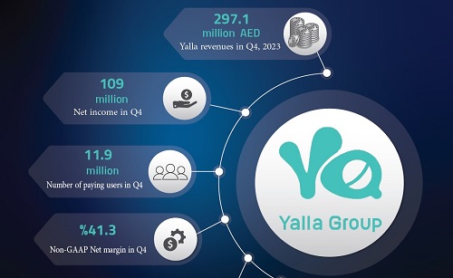 Yalla Group