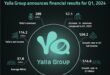Yalla Group announces strong financial results for Q1, 2024 reporting steady growth in revenues