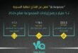 Yalla Group Achieves Record-Breaking AED 1.2 Billion Revenue in 2024