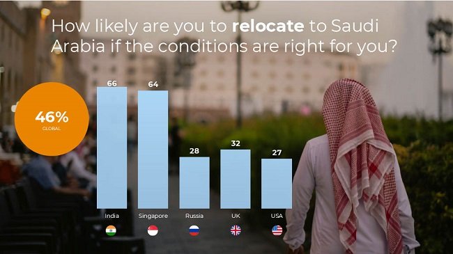 Saudi Arabia's