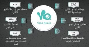 يلا المحدودة