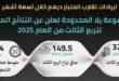 مجموعة يلا تسجل نمواً مالياً قوياً في الربع الثالث بإيرادات 329.1 مليون درهم وصافي دخل 149.5 مليون