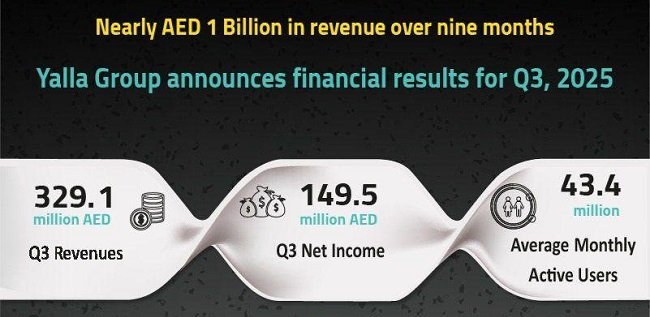 Yalla Group