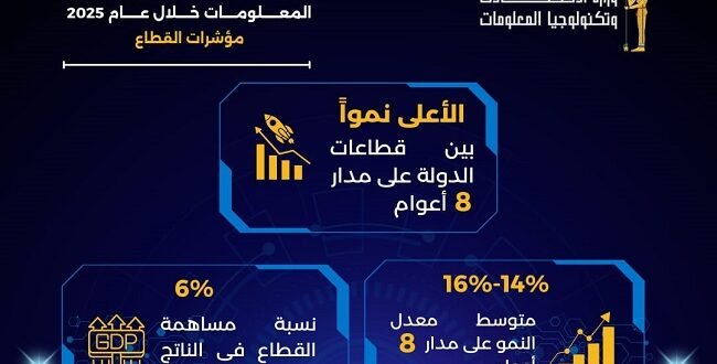 الاتصالات وتكنولوجيا المعلومات