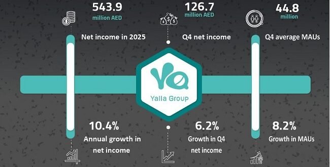 Yalla Group