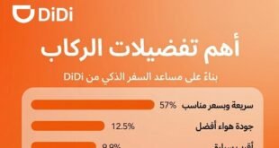 مساعد سفر ذكي