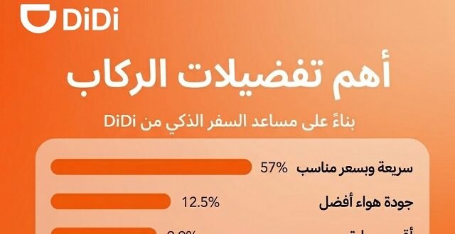 دي دي تطلق “Xiao Di v1.0” مساعد سفر ذكي يعزز تجربة التنقل في الصين