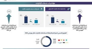 استخدام الإنترنت في مصر
