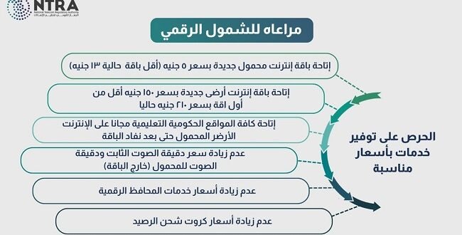 قرارات جديدة لتنظيم الاتصالات في مصر: باقات منخفضة التكلفة وزيادات محدودة لتحسين جودة الخدمة
