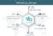 مجموعة يلا