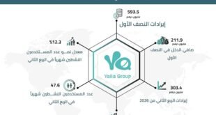 مجموعة يلا