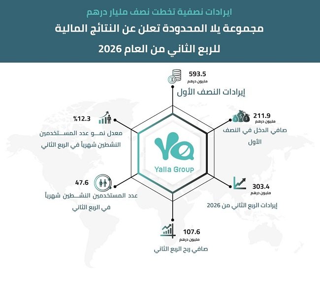 مجموعة يلا